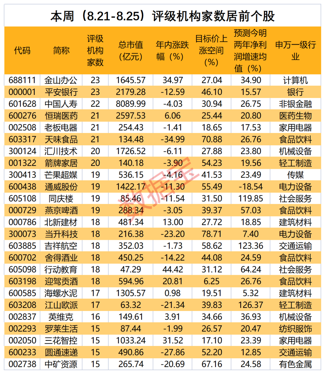 波音盘前飙升2%，机构上调评级目标价引关注